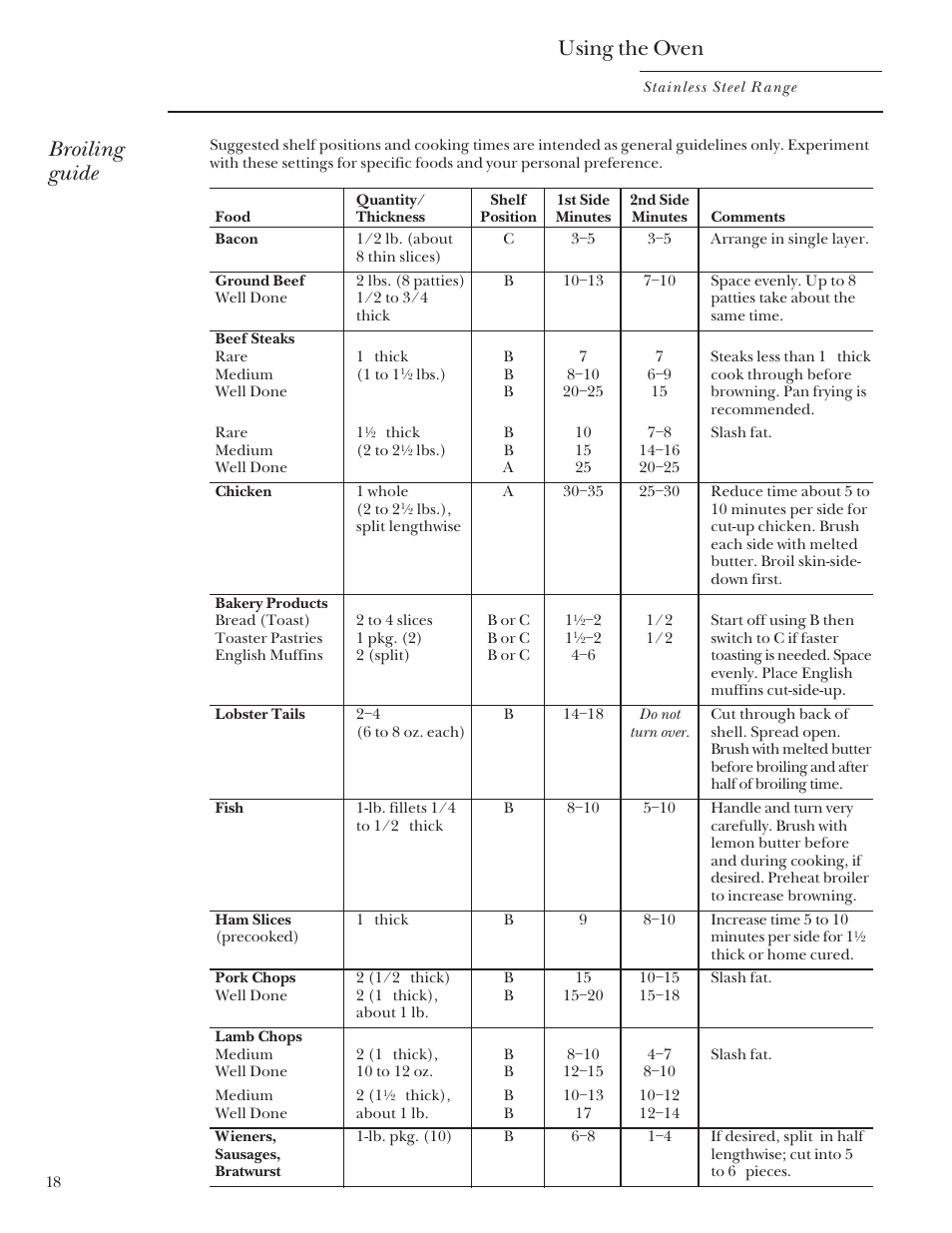 Using the oven, Broiling guide | GE Monogram 164D4290P031 User Manual | Page 18 / 28