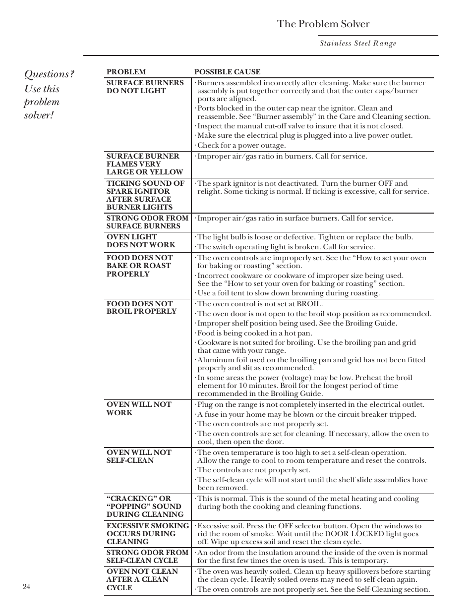 Problem solver, The problem solver, Questions? use this problem solver | GE Monogram 164D4290P031 User Manual | Page 24 / 28