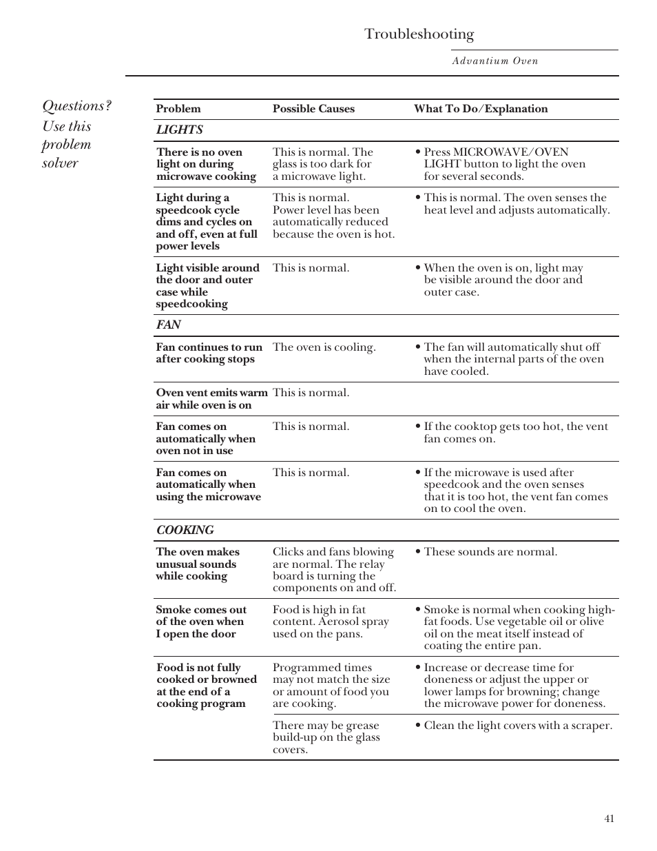 Problem solver, Problem solver , 42, Troubleshooting | Questions? use this problem solver | GE Monogram SCA2000 User Manual | Page 41 / 48