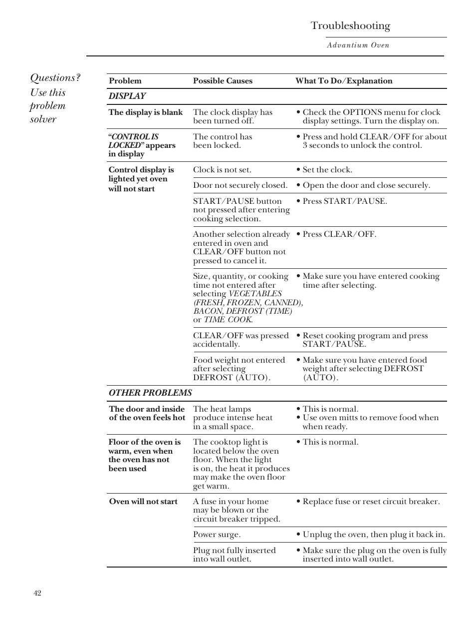 Questions? use this problem solver, Troubleshooting | GE Monogram SCA2000 User Manual | Page 42 / 48