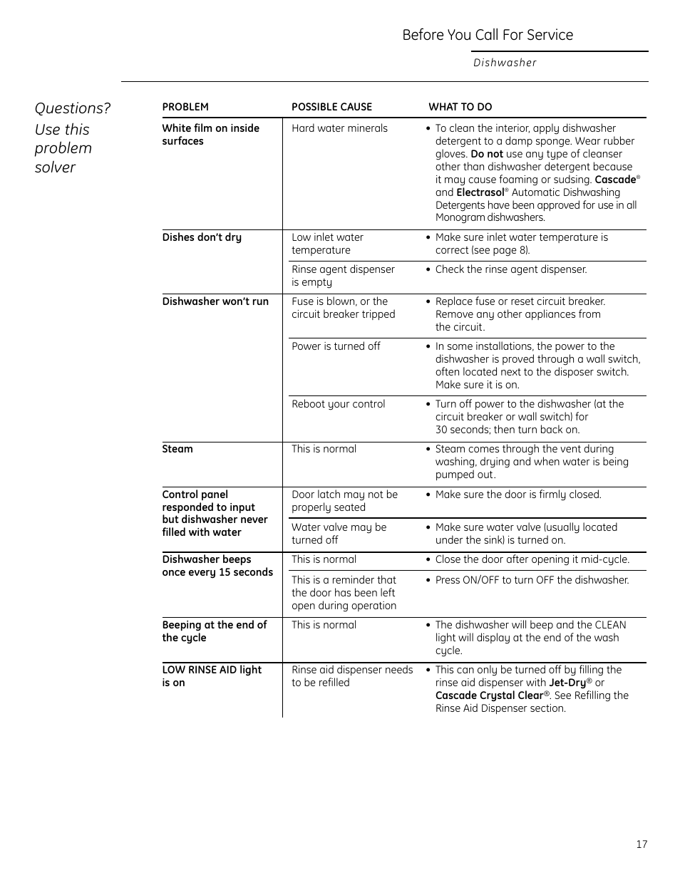 Questions? use this problem solver, Before you call for service | GE Monogram ZBD1850 User Manual | Page 17 / 24