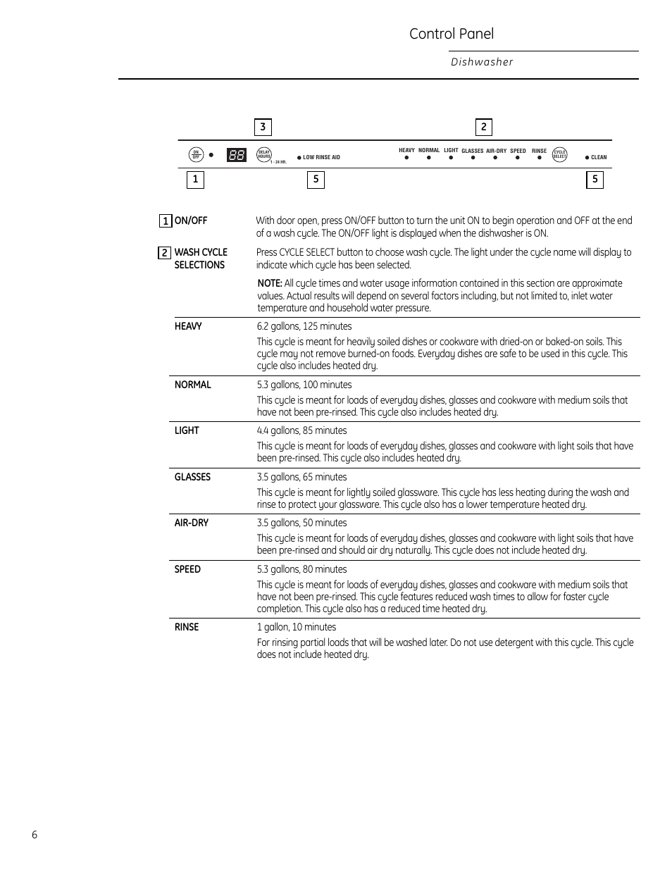 Operating instructions, Control panel and operation, Operating instructions –11 | Control panel and operation , 7, Control panel | GE Monogram ZBD1850 User Manual | Page 6 / 24