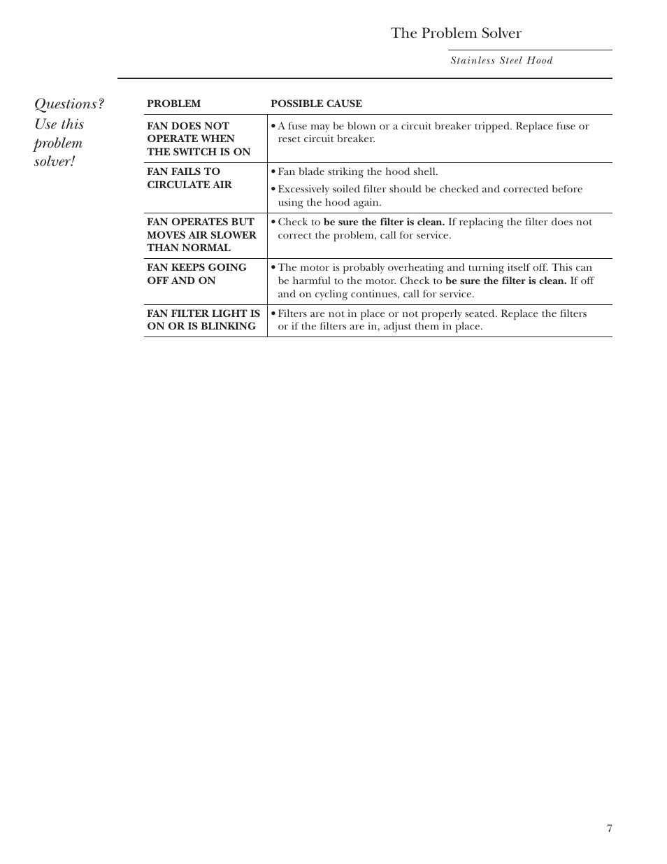Problem solver, The problem solver, Questions? use this problem solver | GE Monogram ZV850 User Manual | Page 7 / 12