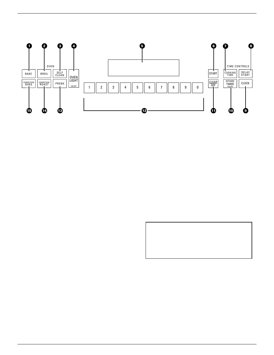 Control panel, Control panel –12, Features of your oven control | GE Monogram ZET737 User Manual | Page 8 / 44