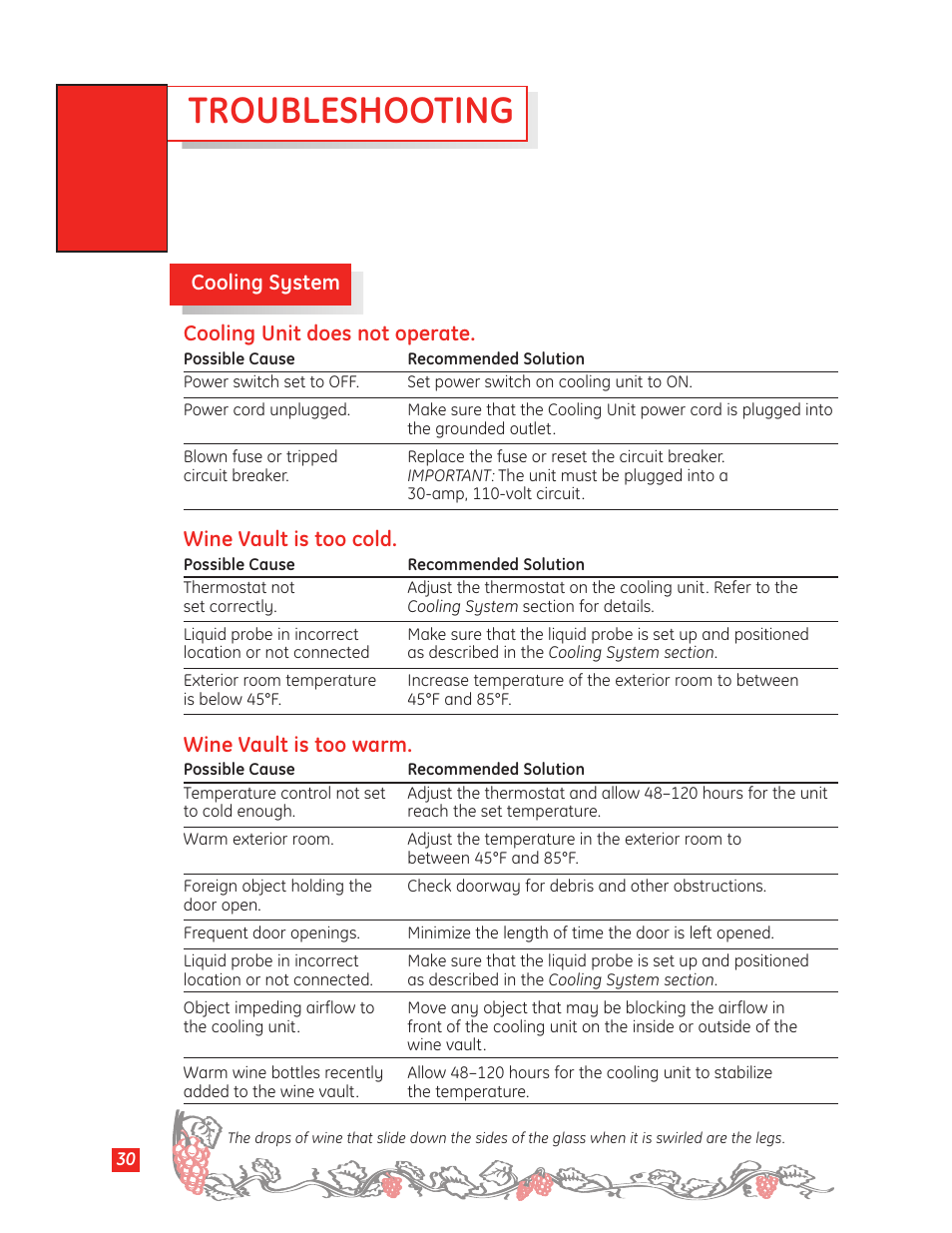 Troubleshooting | GE Monogram Wine Vault User Manual | Page 30 / 40