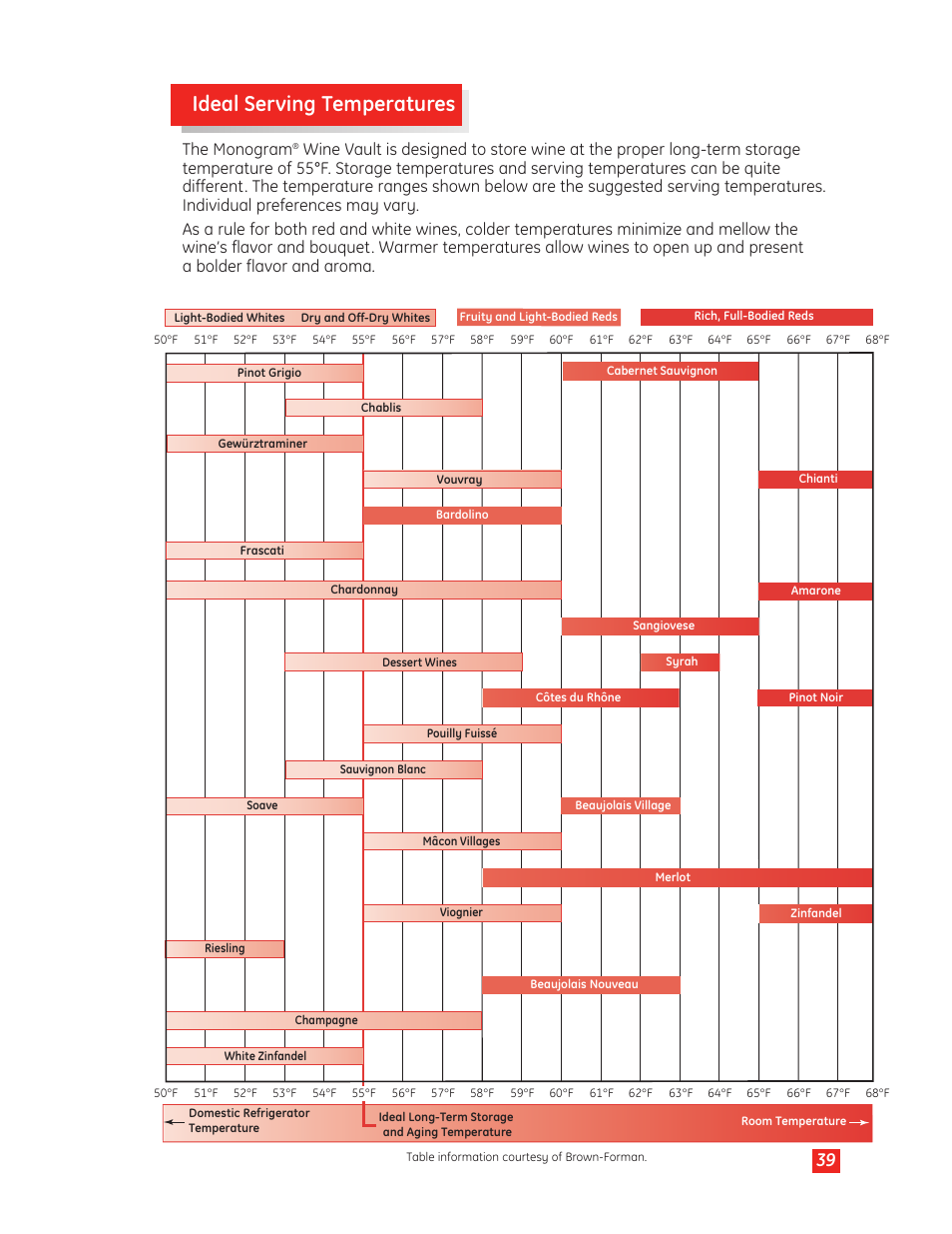 Ideal serving temperatures, The monogram | GE Monogram Wine Vault User Manual | Page 39 / 40