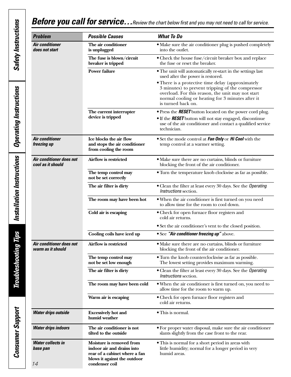 Troubleshooting tips, Before you call for service | GE Monogram AEE18 User Manual | Page 14 / 16