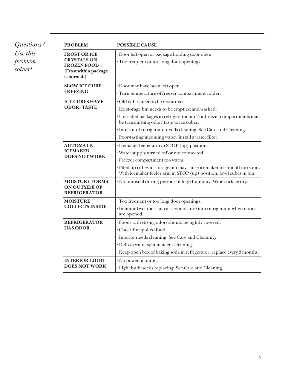 Questions? use this problem solver | GE Monogram Bottom Mount Built-In Refrigerators User Manual | Page 17 / 24