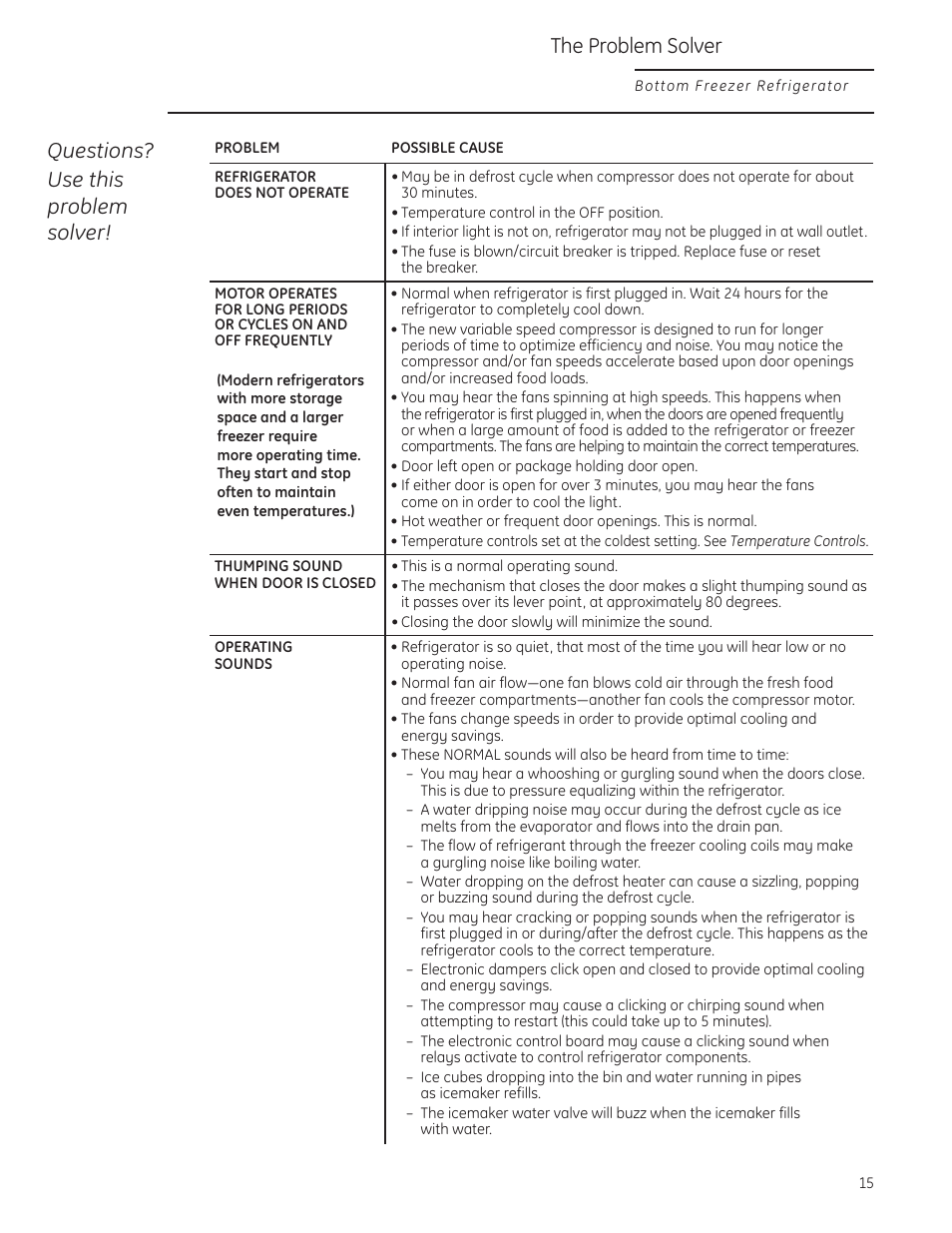 Problem solver, Problem solver , 16, Questions? use this problem solver | The problem solver | GE Monogram 49-60423-2 User Manual | Page 15 / 20