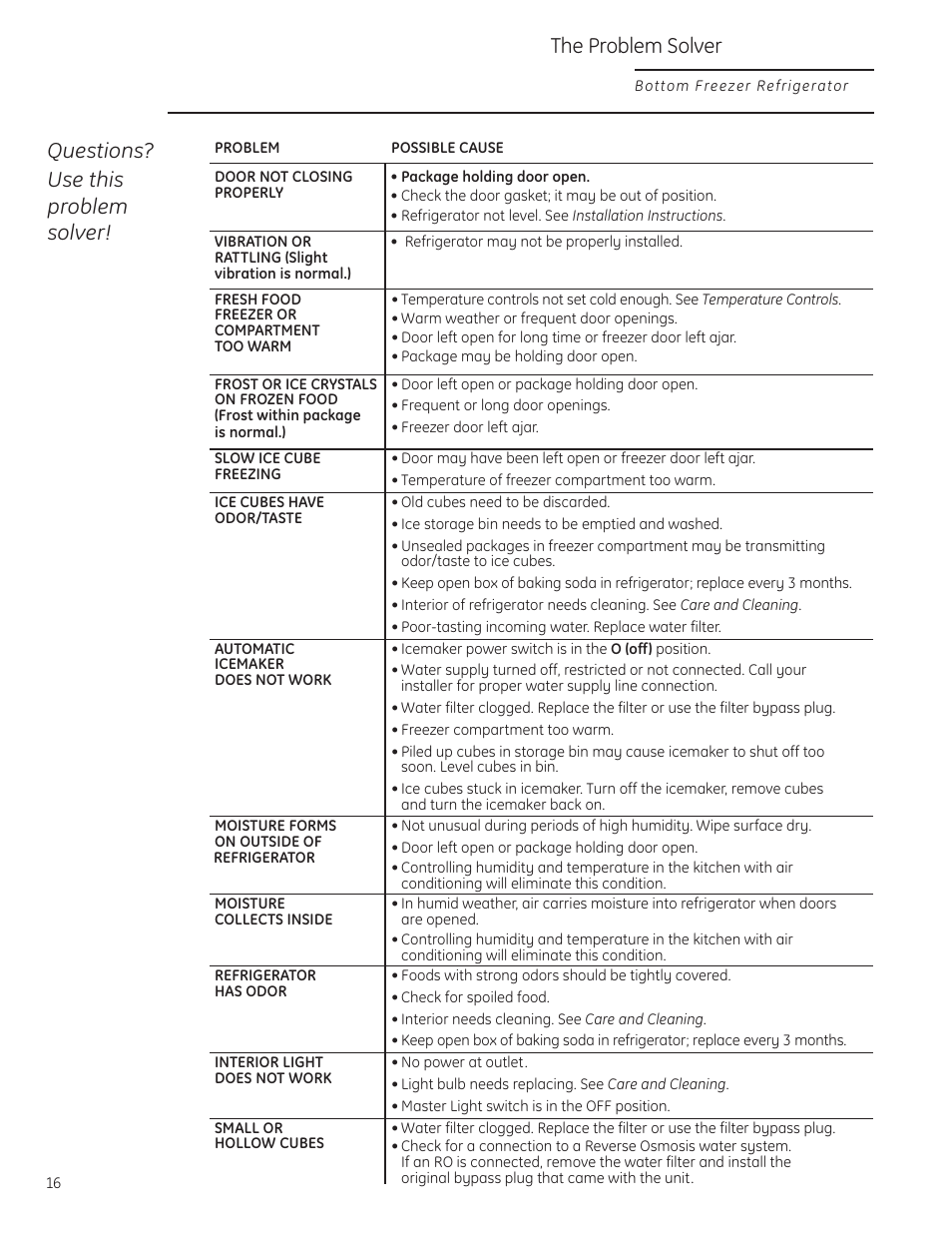 Questions? use this problem solver, The problem solver | GE Monogram 49-60423-2 User Manual | Page 16 / 20