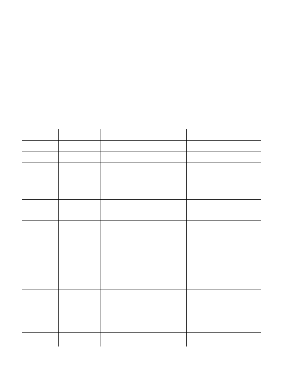 Broiling guide | GE Monogram ZEK735 User Manual | Page 25 / 36