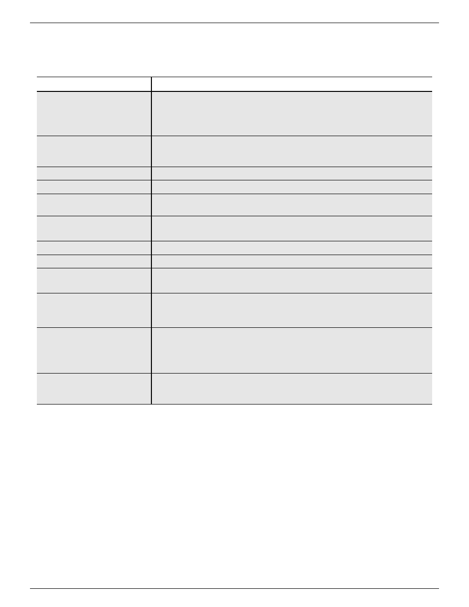 Problem solver, Problem solver , 33, 32 questions? use this problem solver | GE Monogram ZEK735 User Manual | Page 32 / 36
