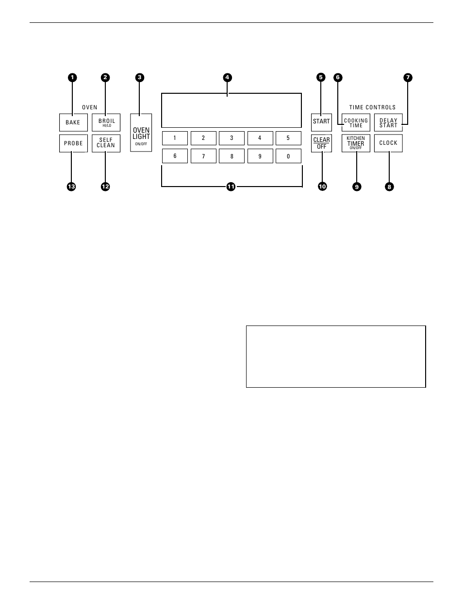 Control panel, Control panel –12, Features of your oven control | GE Monogram ZEK735 User Manual | Page 8 / 36