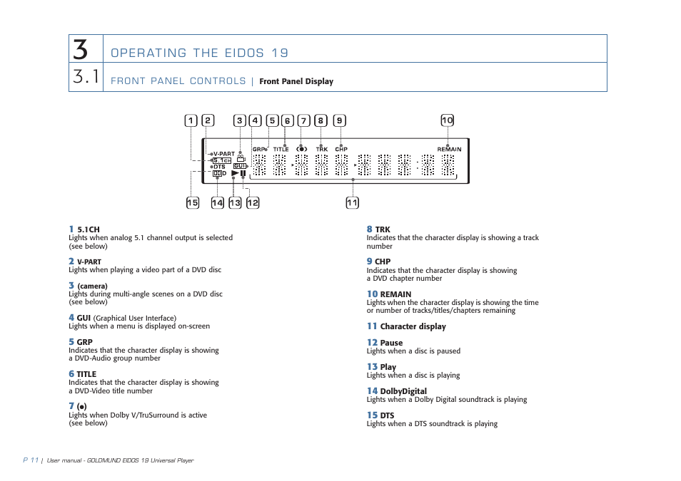Goldmund 19 User Manual | Page 14 / 48