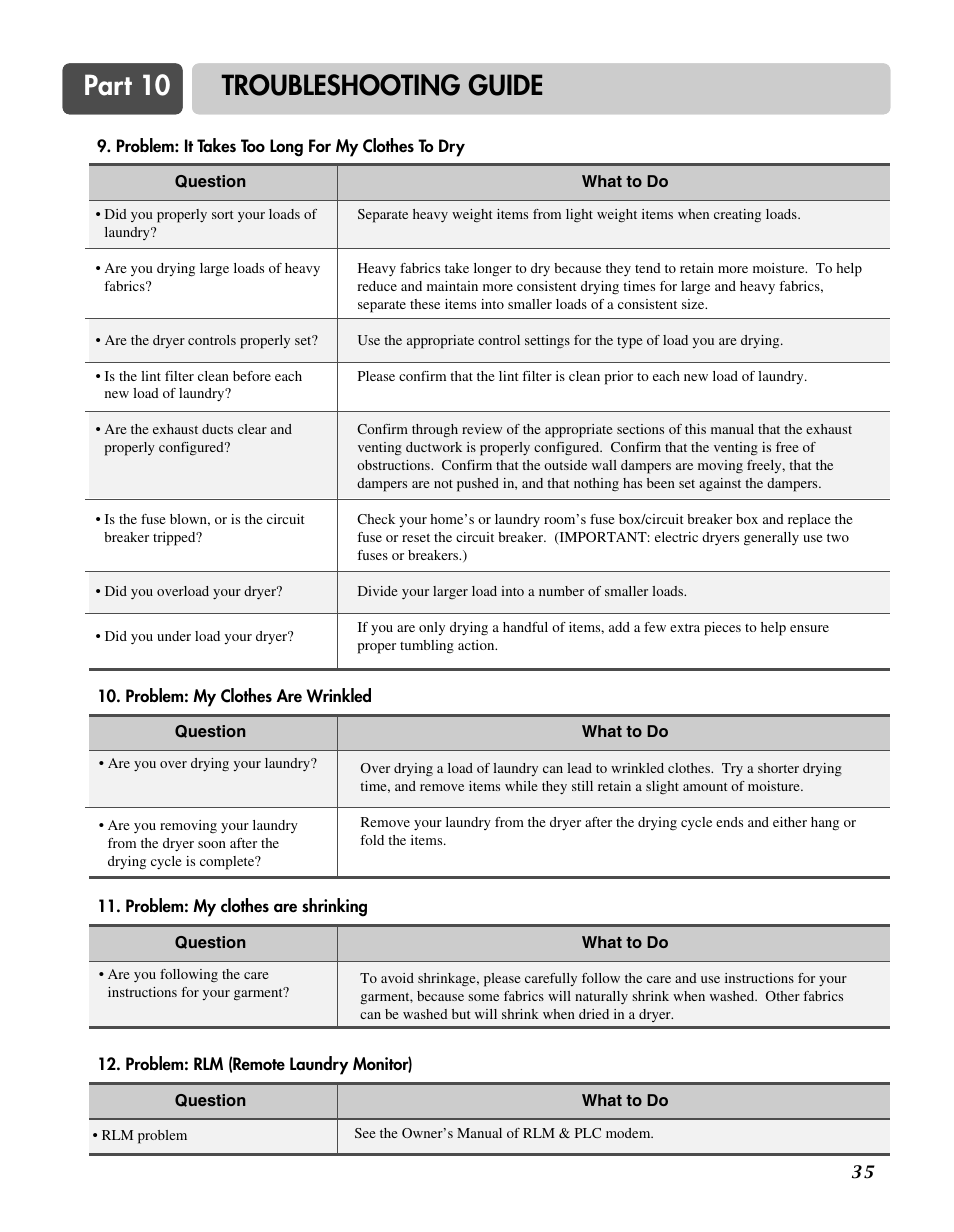 Part 10 troubleshooting guide | Goldstar DLG3744W User Manual | Page 35 / 72