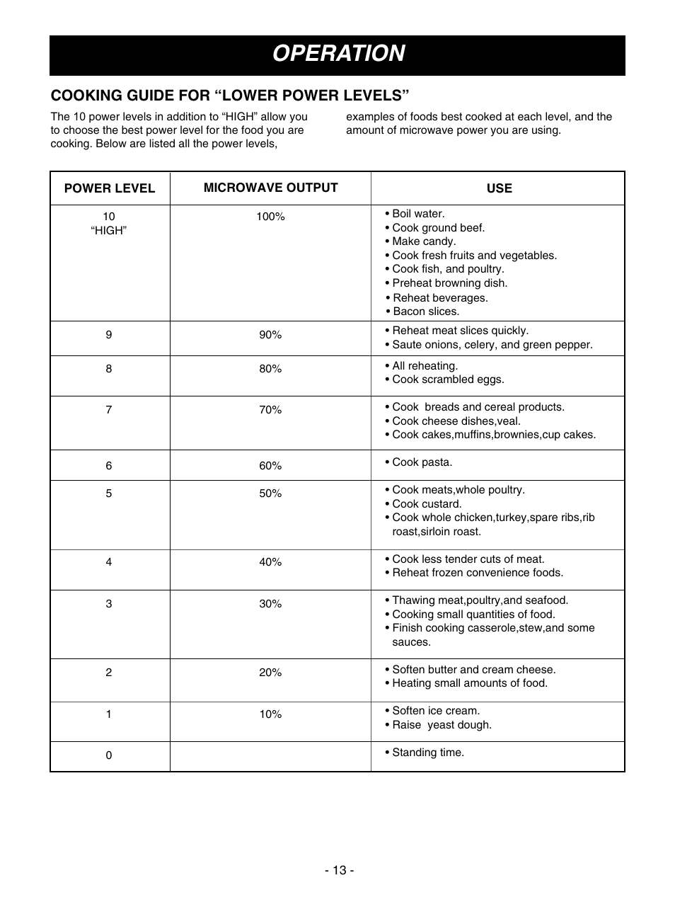 Operation, Cooking guide for “lower power levels | Goldstar MV1610BB User Manual | Page 13 / 28