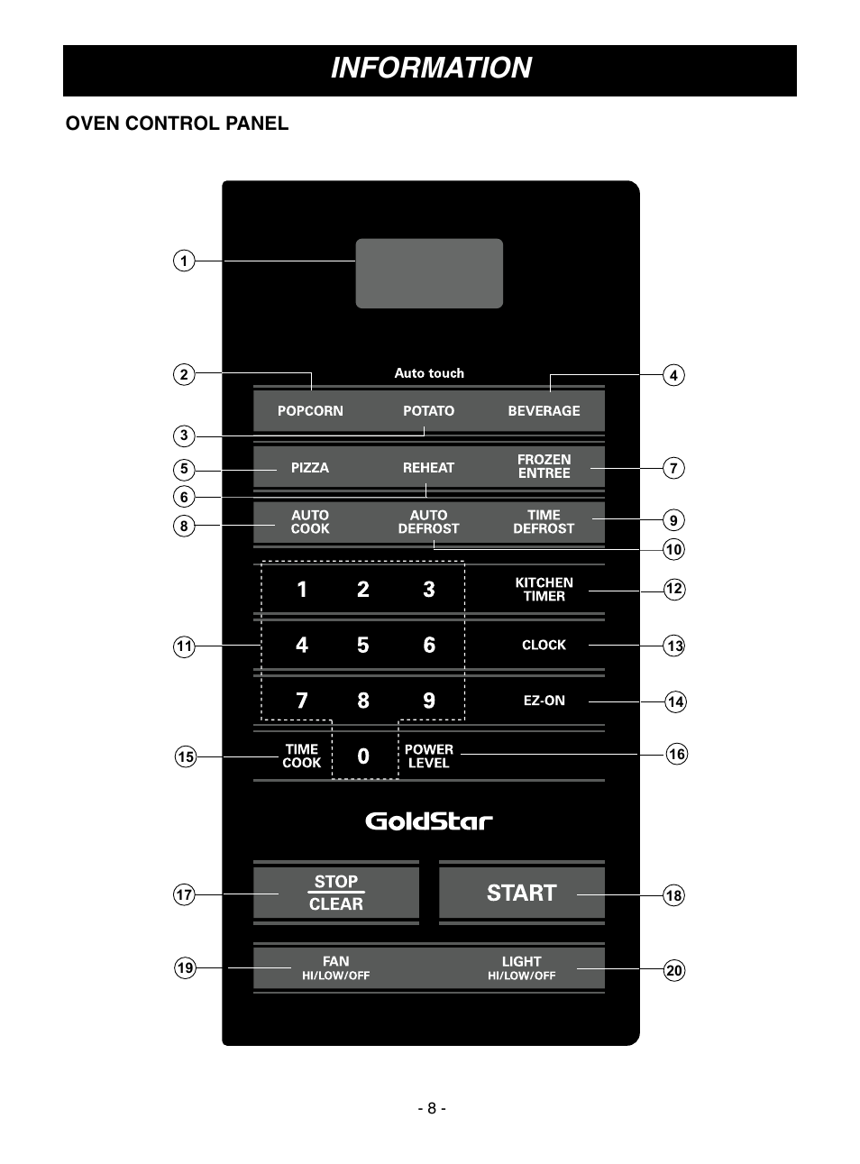 Information, Oven control panel | Goldstar MV1610BB User Manual | Page 8 / 28