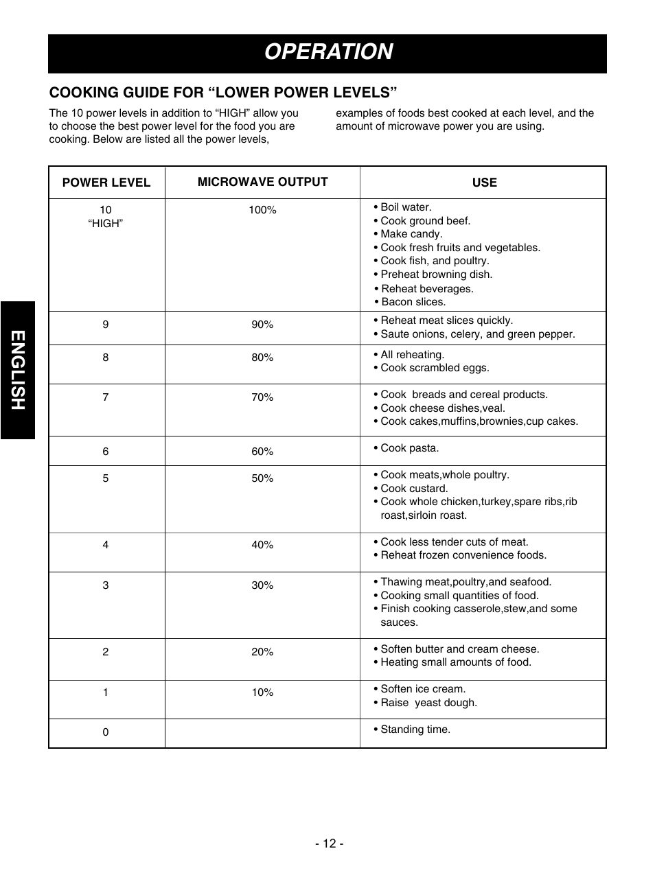 Operation, English, Cooking guide for “lower power levels | Goldstar MVH1615WW User Manual | Page 12 / 24