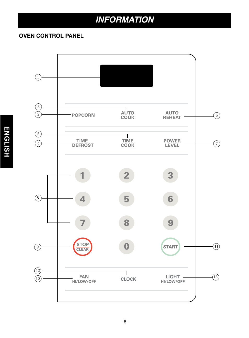 Information, English, Oven control panel | Goldstar MVH1615WW User Manual | Page 8 / 24
