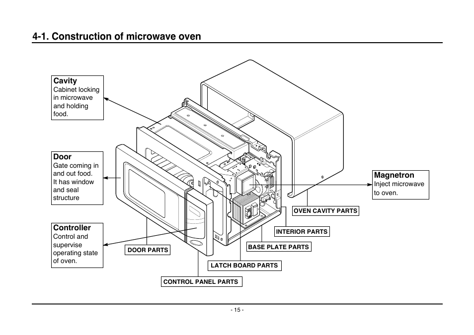 1. construction of microwave oven | Goldstar MA-2005ST User Manual | Page 10 / 46