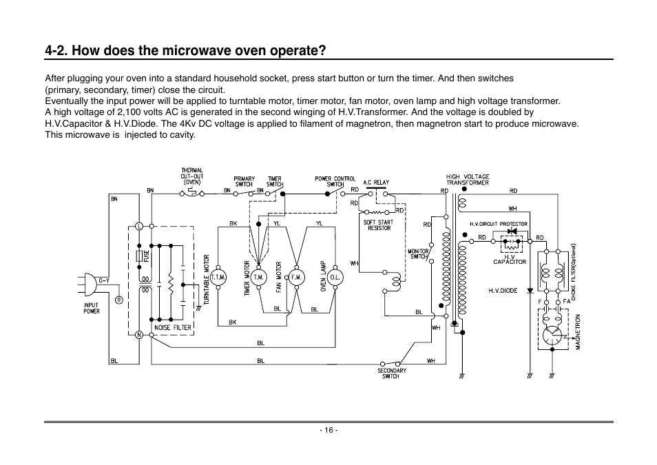 2. how does the microwave oven operate | Goldstar MA-2005ST User Manual | Page 11 / 46