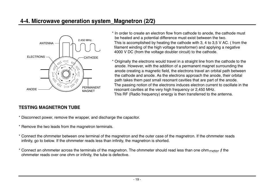 4. microwave generation system_magnetron (2/2), Testing magnetron tube | Goldstar MA-2005ST User Manual | Page 14 / 46
