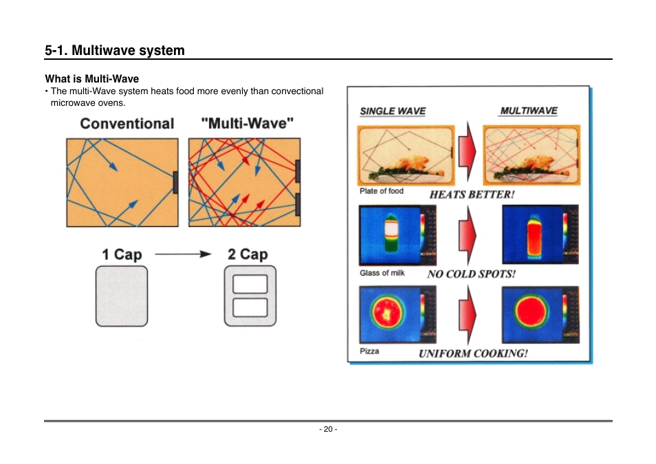 1. multiwave system | Goldstar MA-2005ST User Manual | Page 15 / 46