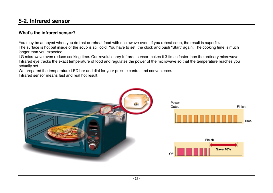 2. infrared sensor, What’s the infrared sensor | Goldstar MA-2005ST User Manual | Page 16 / 46