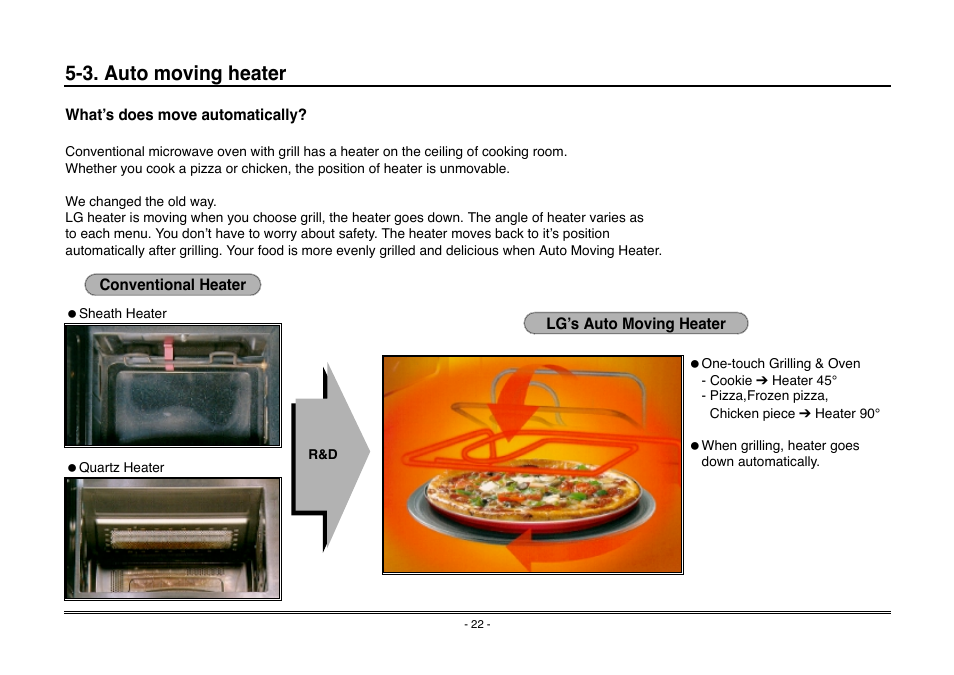 3. auto moving heater | Goldstar MA-2005ST User Manual | Page 17 / 46