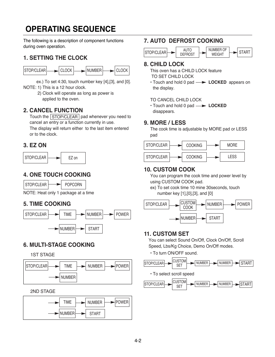 Operating sequence, Setting the clock, Cancel function | Ez on 4. one touch cooking, More / less, Custom cook, Custom set | Goldstar MA-2005ST User Manual | Page 20 / 46