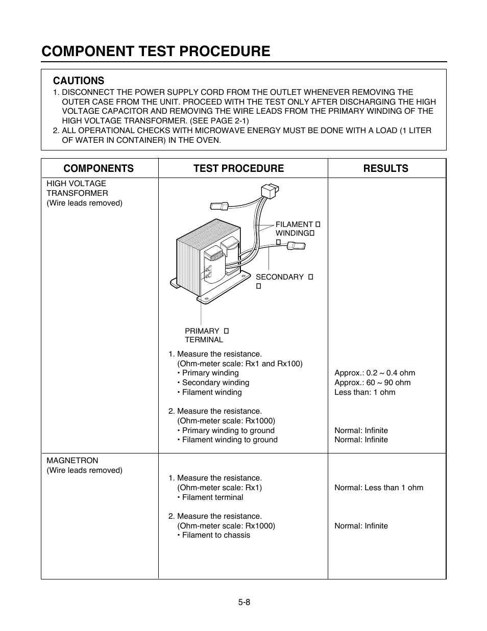 Component test procedure, Cautions, Components test procedure results | Goldstar MA-2005ST User Manual | Page 30 / 46