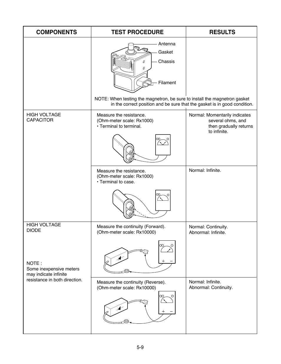 Components test procedure results | Goldstar MA-2005ST User Manual | Page 31 / 46