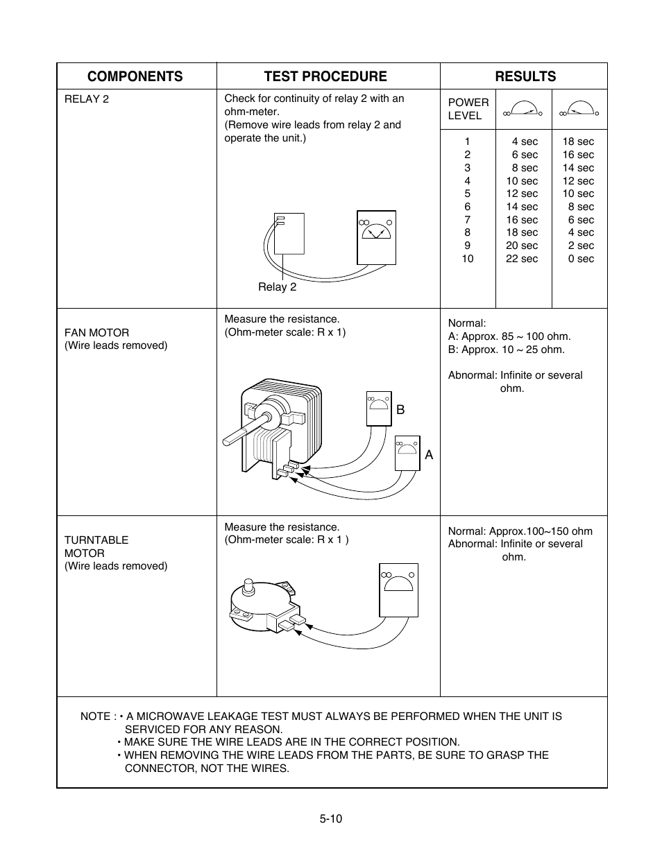 Components test procedure results | Goldstar MA-2005ST User Manual | Page 32 / 46