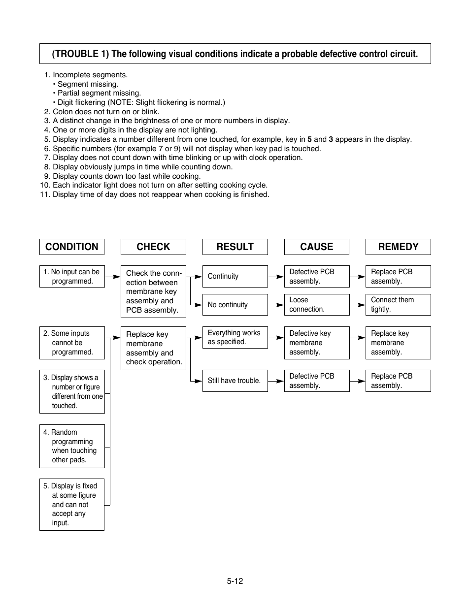 Goldstar MA-2005ST User Manual | Page 34 / 46