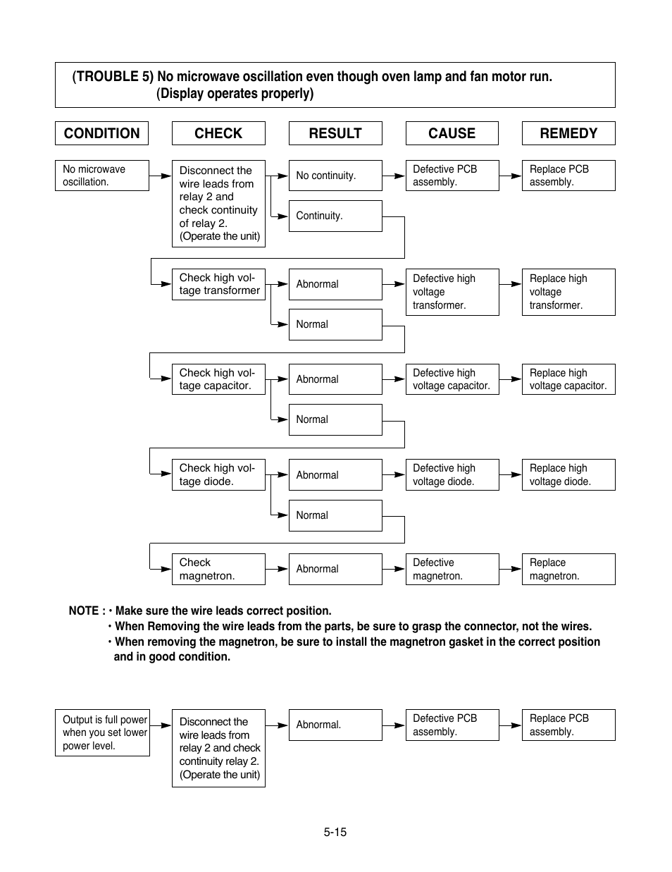 Condition check result cause remedy | Goldstar MA-2005ST User Manual | Page 37 / 46