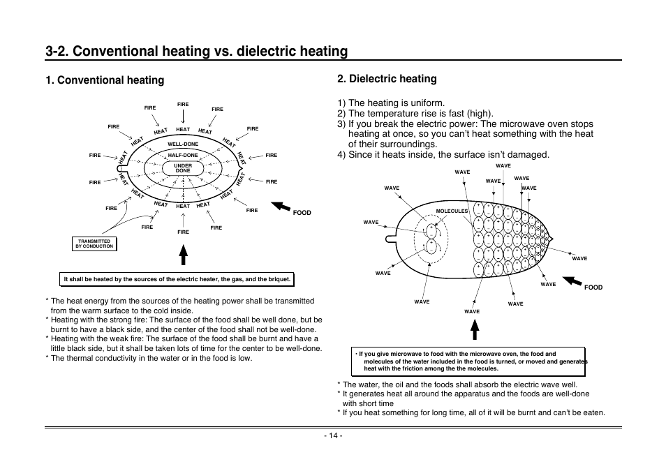 2. conventional heating vs. dielectric heating, Conventional heating, Dielectric heating | Goldstar MA-2005ST User Manual | Page 9 / 46