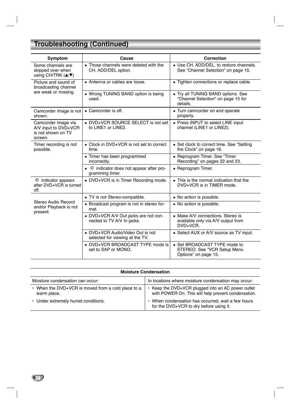 Troubleshooting (continued) | Goldstar GBV441 User Manual | Page 36 / 40
