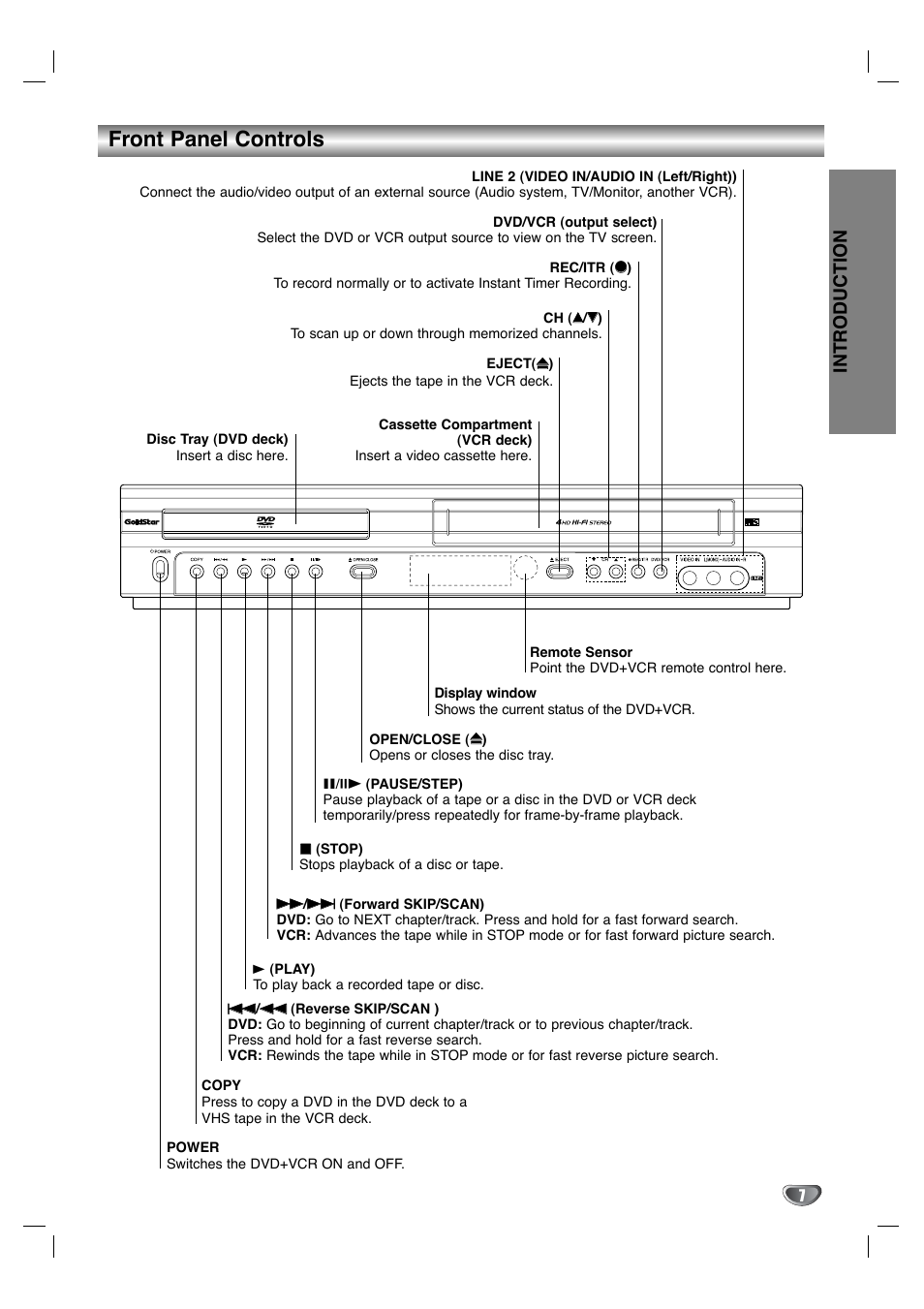 Front panel controls, Introduction | Goldstar GBV441 User Manual | Page 7 / 40