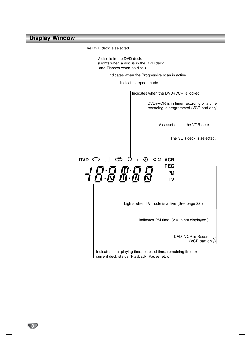 Display window | Goldstar GBV441 User Manual | Page 8 / 40