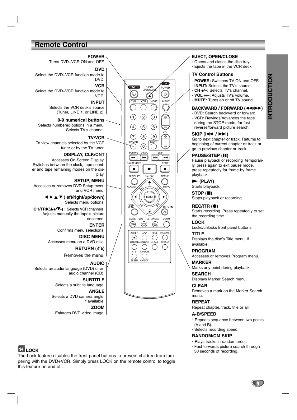 Remote control, Introduction | Goldstar GBV441 User Manual | Page 9 / 40