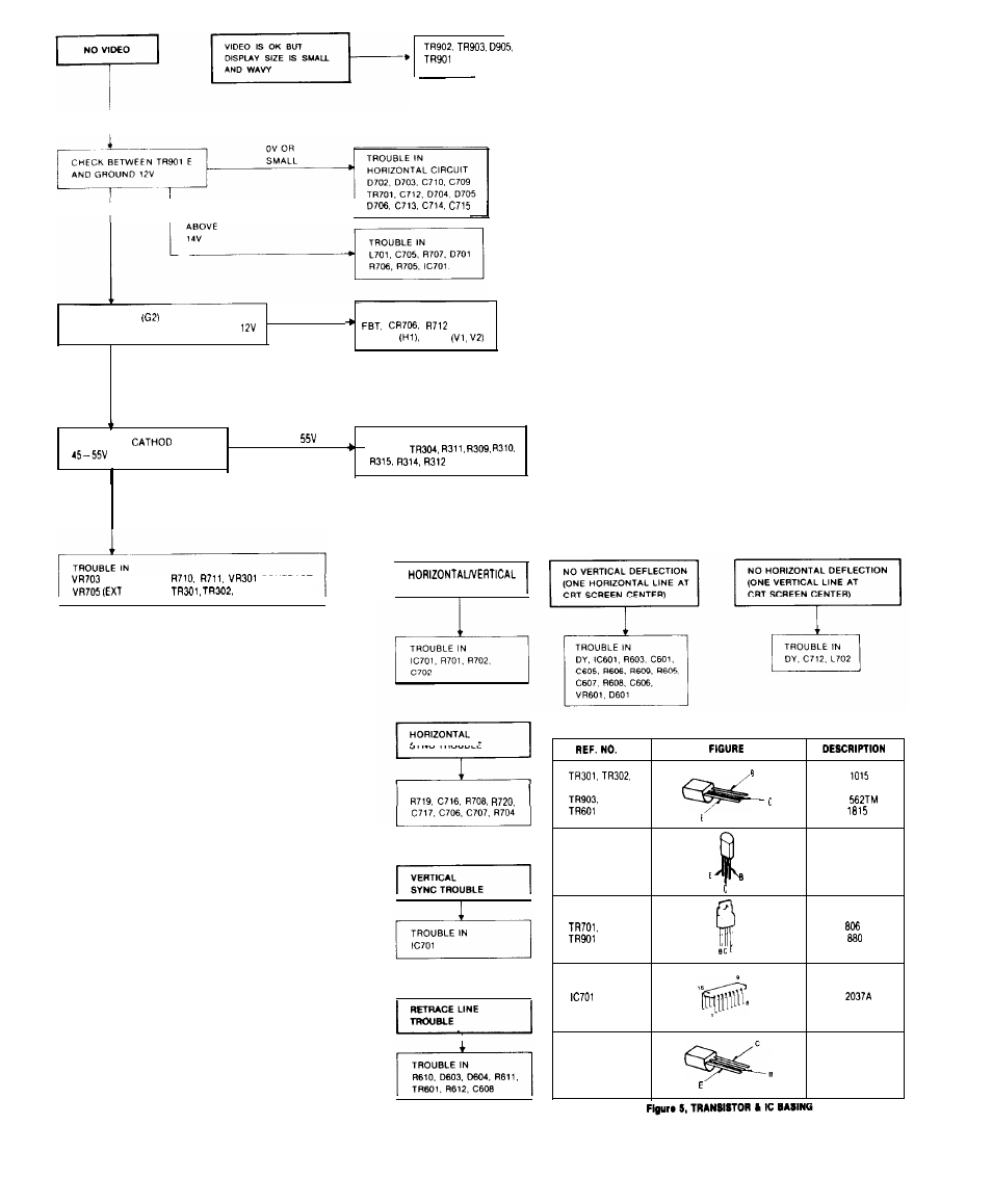 Troubleshooting guide | Goldstar MONOCHROME MONITOR MBM-2105GIA User Manual | Page 8 / 13