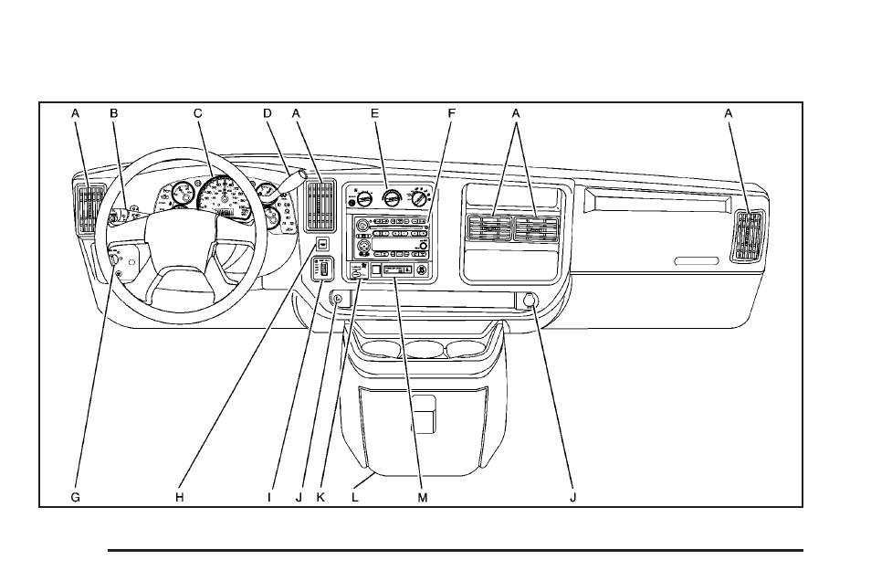 Instrument panel overview, Instrument panel overview -4 | GMC 2006 Savana User Manual | Page 122 / 394