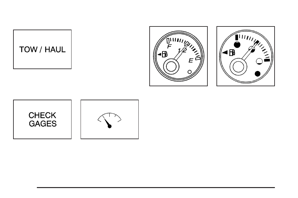 Tow/haul mode light, Check gages warning light, Fuel gage | GMC 2006 Savana User Manual | Page 160 / 394