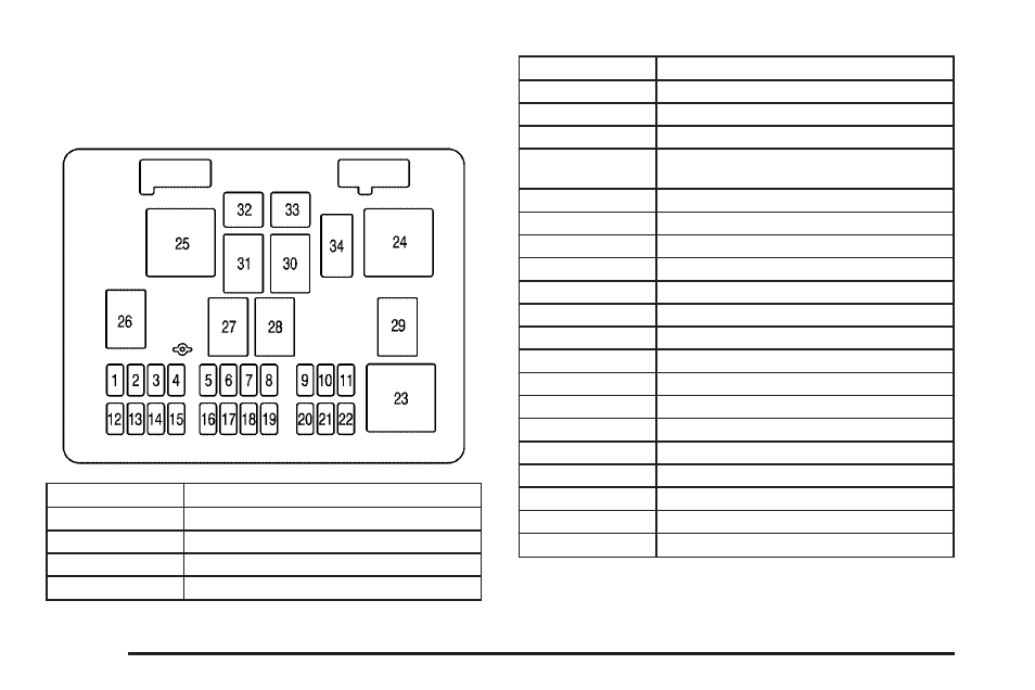 Floor console fuse block, Floor console fuse block -94 | GMC 2006 Savana User Manual | Page 342 / 394