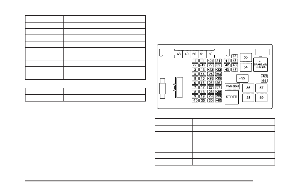 Engine compartment fuse block, Engine compartment fuse block -95 | GMC 2006 Savana User Manual | Page 343 / 394