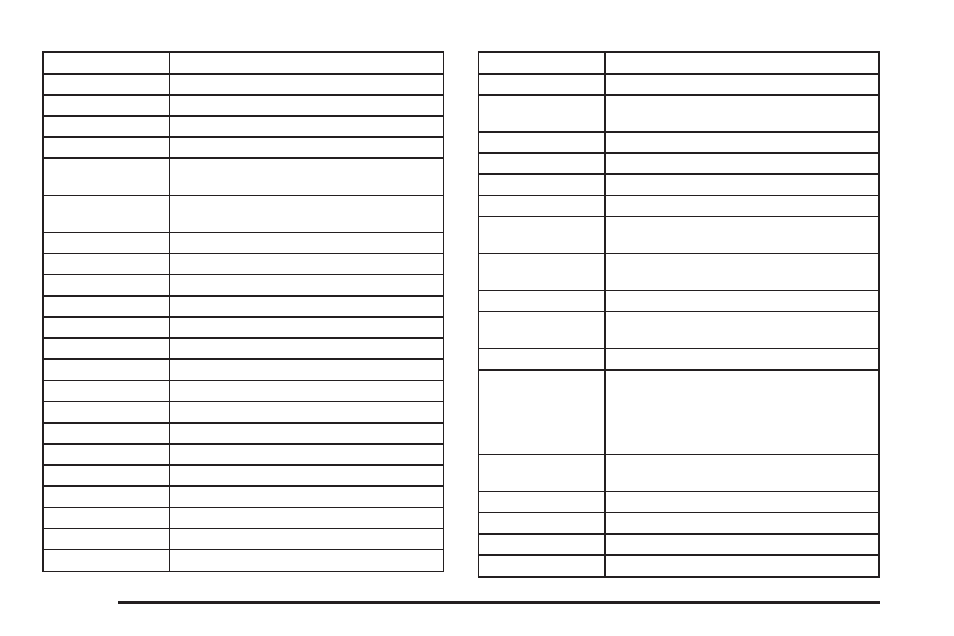 GMC 2006 Savana User Manual | Page 344 / 394