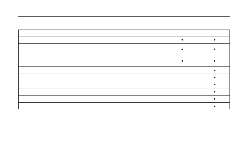 Maintenance schedule 6-5 | GMC 2009 Acadia User Manual | Page 385 / 516