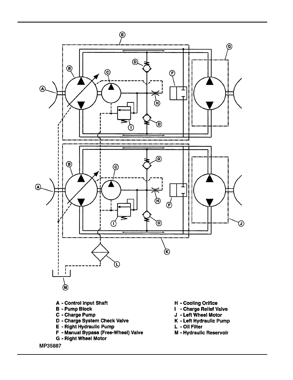 Hydraulic schematic | Great Dane Chariot Brutus GBKW2552S User Manual | Page 68 / 86