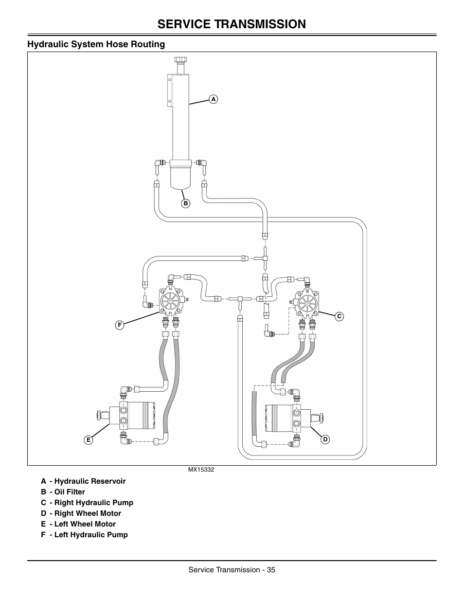 Hydraulic system hose routing, Service transmission | Great Dane Chariot / Chariot LX GDRZ61-27KHE User Manual | Page 39 / 76