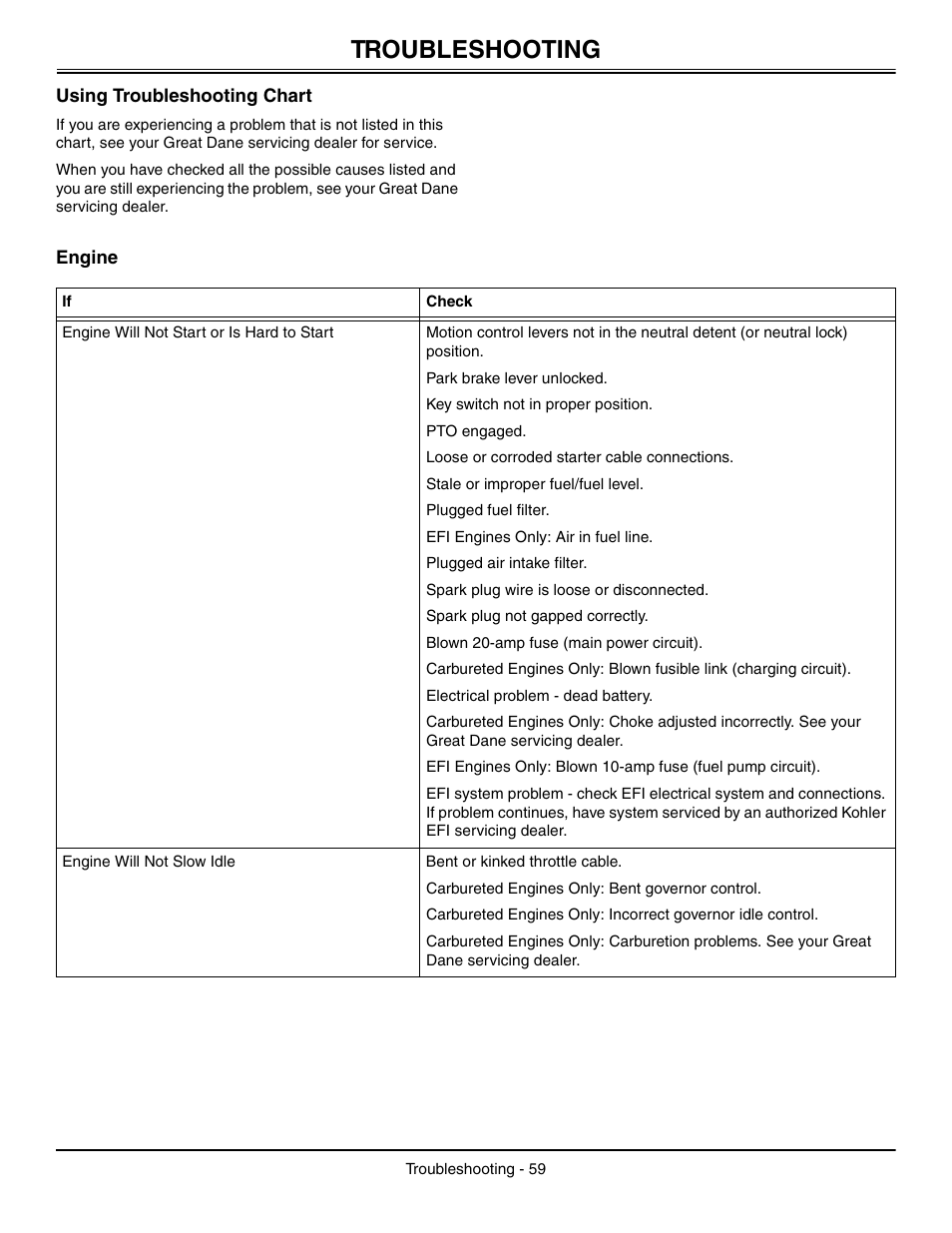 Troubleshooting, Using troubleshooting chart, Engine | Great Dane Chariot / Chariot LX GDRZ61-27KHE User Manual | Page 63 / 76